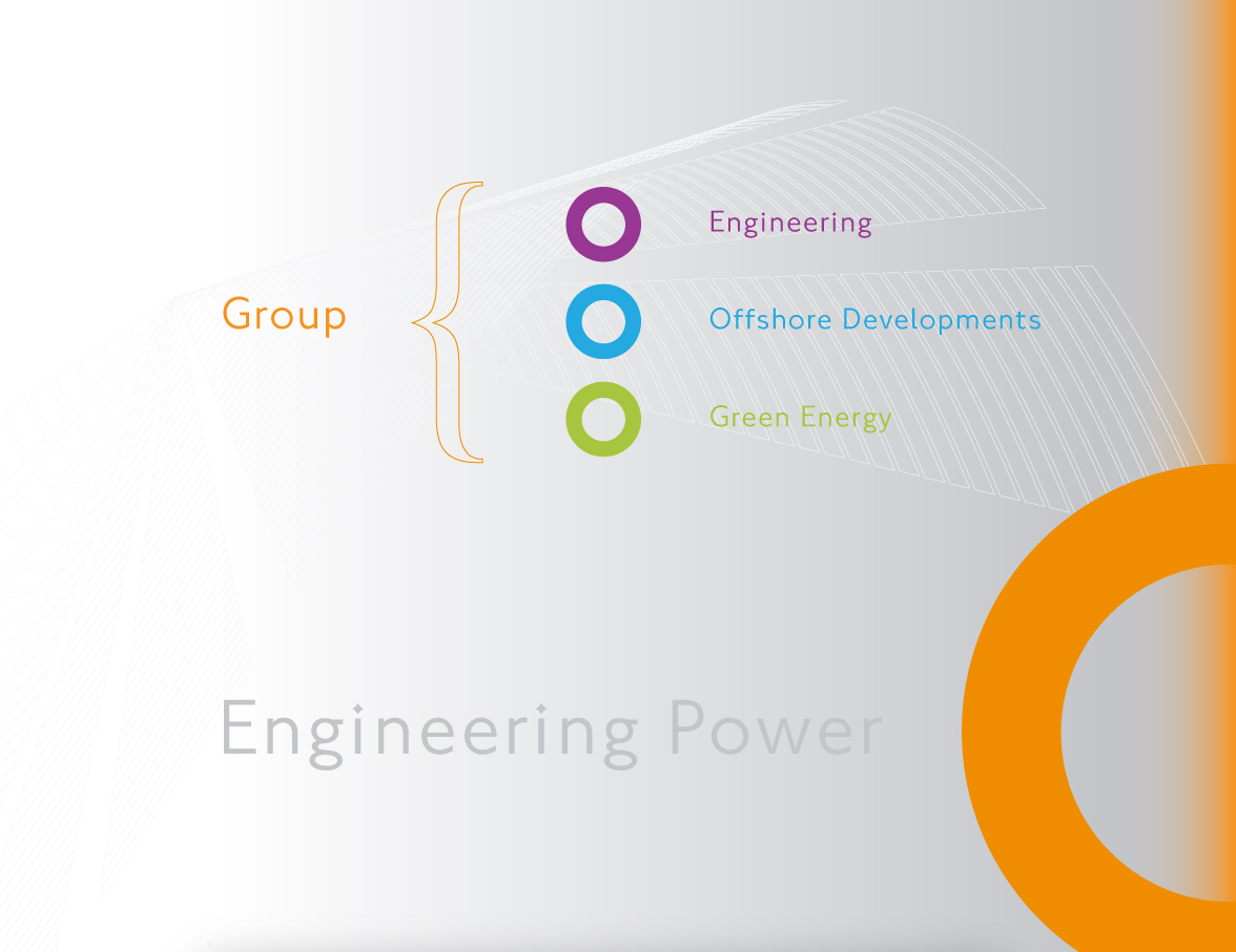 Identity relating to structure of Group